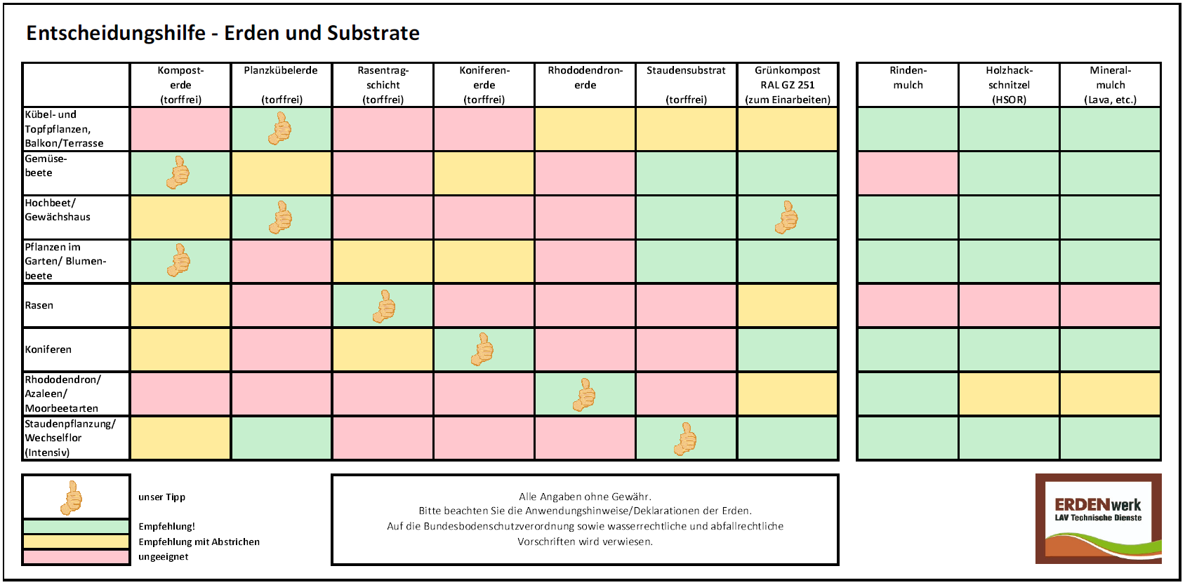 Entscheidungshilfe Erden
